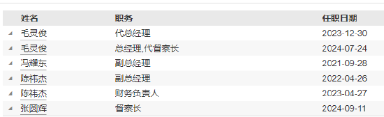 国融基金新任陈建伟为首席信息官 曾任职于九泰基金 第4张