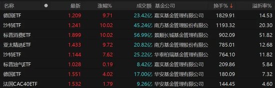 9倍换手，51%溢价！明起停牌 第1张