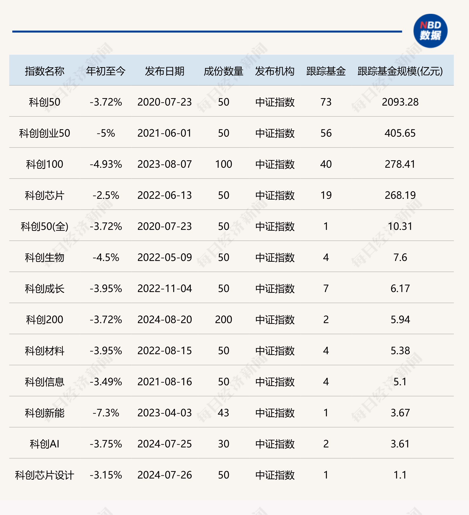首批科创综指ETF申报，已有12家公募申报材料获接收，科创板投资工具箱将进一步丰富 第1张