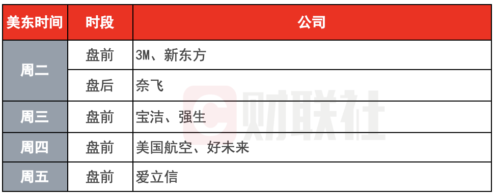 环球下周看点：特朗普正式开启第二任期 达沃斯世界经济论坛举行 第1张