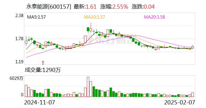 永泰能源：终止发行股份购买资产 第1张
