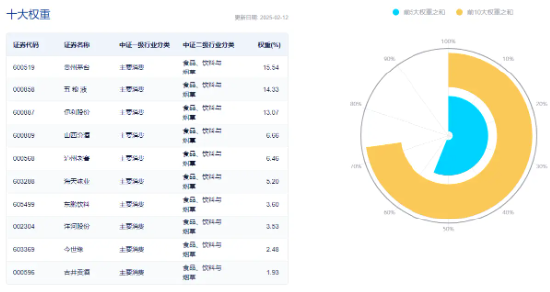 “茅五泸汾洋”集体反攻！吃喝板块强势上扬，食品ETF（515710）盘中涨超1%，近60日吸金超亿元！ 第5张