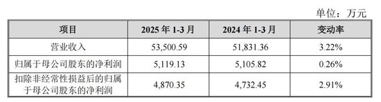 蛇年首批申购新股来了！ 第3张