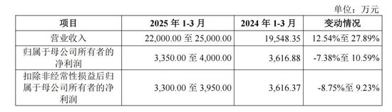 蛇年首批申购新股来了！ 第4张