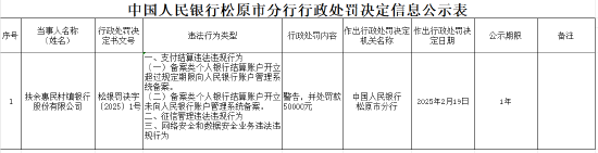 扶余惠民村镇银行被罚5万元：因存在支付结算违法违规行为等 第1张