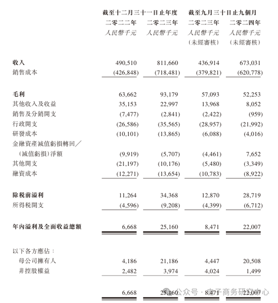 A股IPO败北后 盘兴数智转战港股是无奈之举 还是另辟蹊径？ 第7张