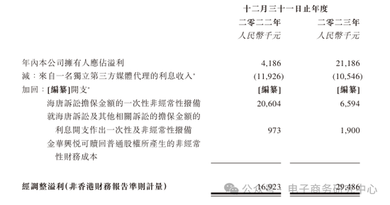 A股IPO败北后 盘兴数智转战港股是无奈之举 还是另辟蹊径？ 第8张