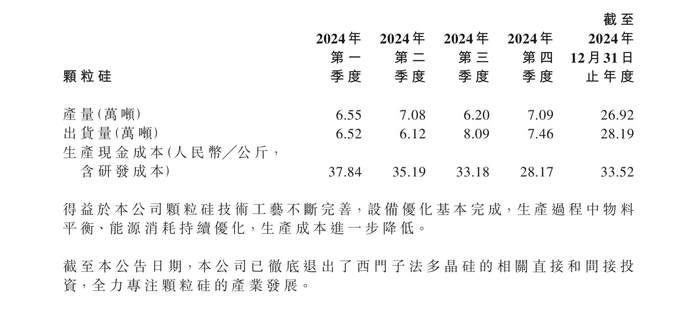 去年亏损48亿，协鑫科技高管集体降薪超90% 第3张