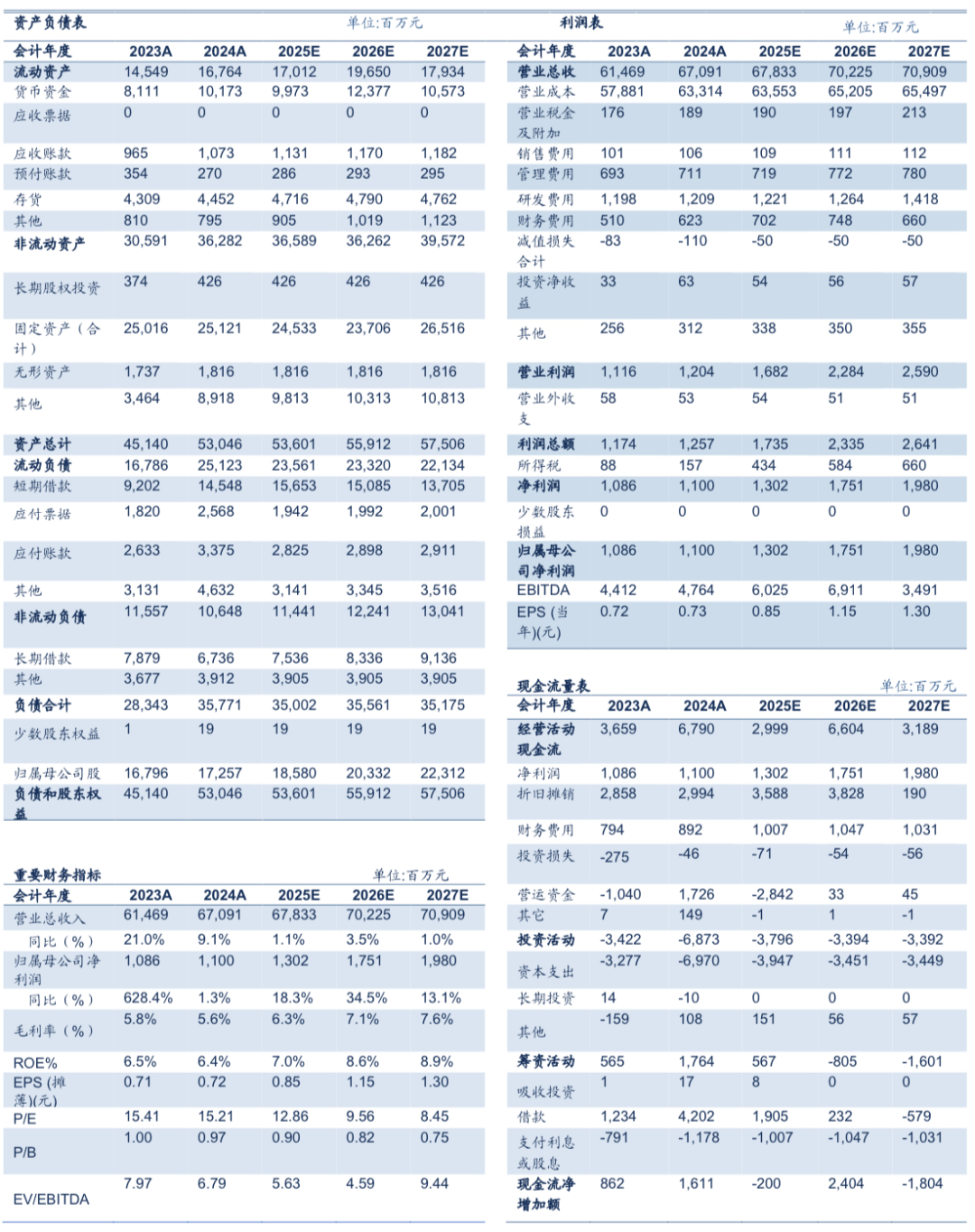 【信达能源】新凤鸣：涤丝龙头业绩稳步改善，行业竞争格局持续向好 第3张
