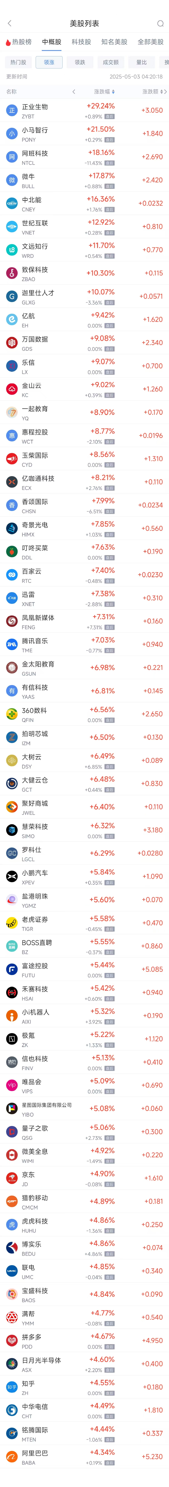 周五热门中概股普涨 台积电涨3.81%，阿里巴巴涨4.35% 第1张