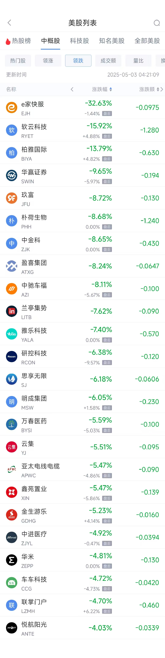 周五热门中概股普涨 台积电涨3.81%，阿里巴巴涨4.35% 第2张