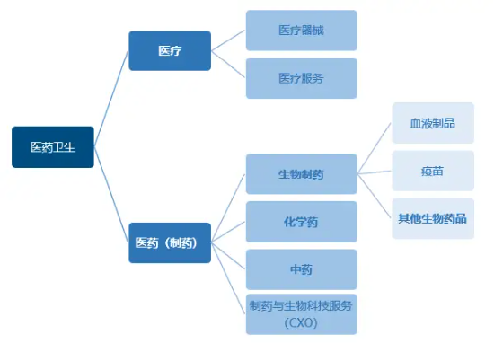 为什么说“药”好起来了 第1张