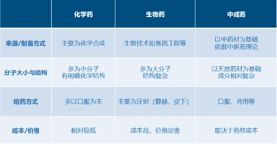 为什么说“药”好起来了 第2张