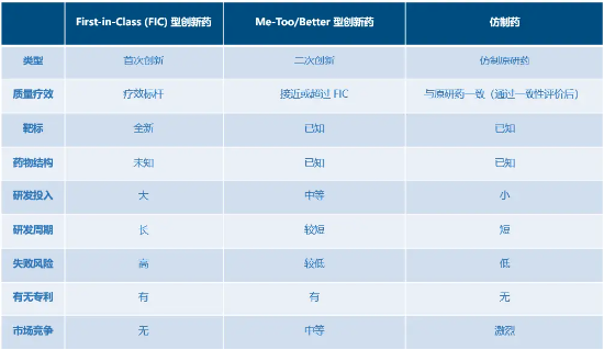 为什么说“药”好起来了 第3张