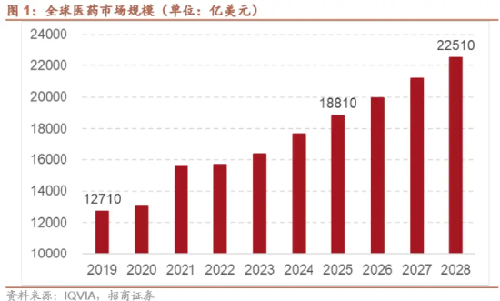 为什么说“药”好起来了 第4张