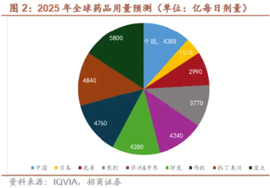为什么说“药”好起来了 第5张