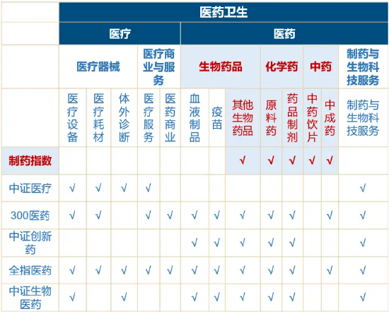 为什么说“药”好起来了 第6张