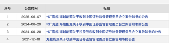 600387，即将退市，又被证监会立案 第3张