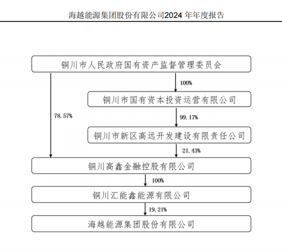 600387，即将退市，又被证监会立案 第4张