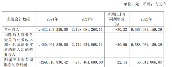 600387，即将退市，又被证监会立案 第5张