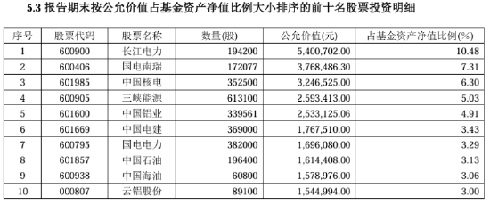 构建央企投资新范式，博时助力把握央企价值重估新机遇 第1张