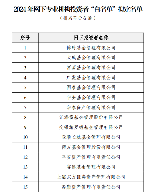 中证协发布“白名单” 泰康资产、国寿养老等21家机构投资者入选 第1张