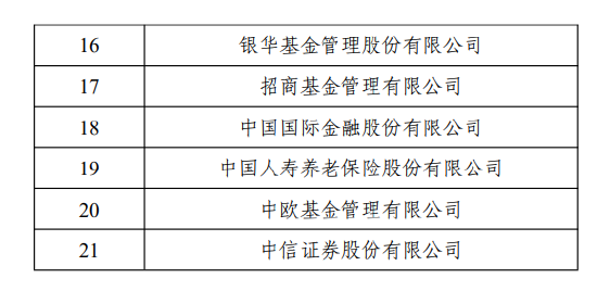 中证协发布“白名单” 泰康资产、国寿养老等21家机构投资者入选 第2张