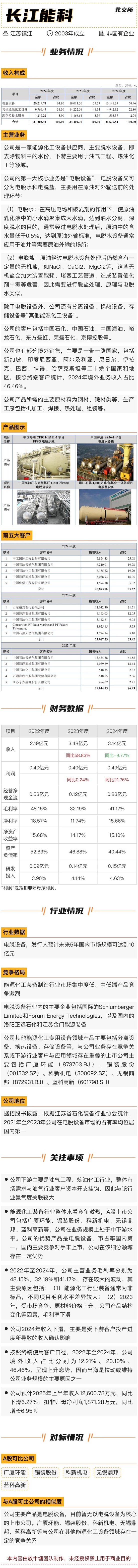 长江能科北交所上会：营收跌9.77%，利润低于5000万元 第2张