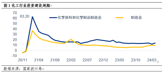 反内卷下的纯苯行业或将迎来供需格局转变 第3张