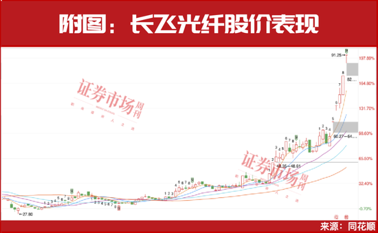 章建平再使出“王炸大招”！罕见新进7只个股，名单曝光 第1张