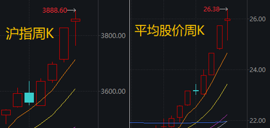 科技龙头纷纷“主动降温”！下周，哪些板块有望走强？分析来了→ 第1张