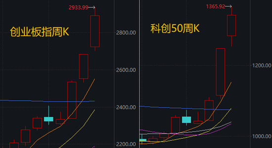 科技龙头纷纷“主动降温”！下周，哪些板块有望走强？分析来了→ 第2张