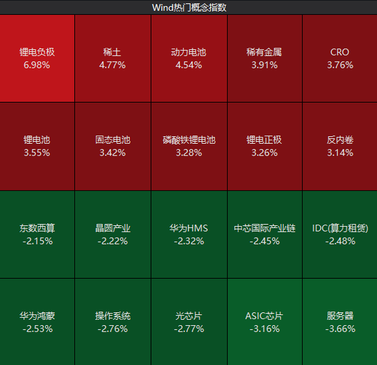 科技龙头纷纷“主动降温”！下周，哪些板块有望走强？分析来了→ 第6张